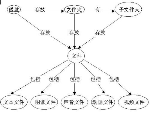 小学信息技术新课程标准(全)