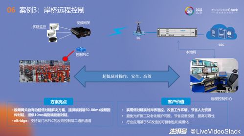 基于5g网络的视频远程操控应用实践 低延迟视频技术及应用