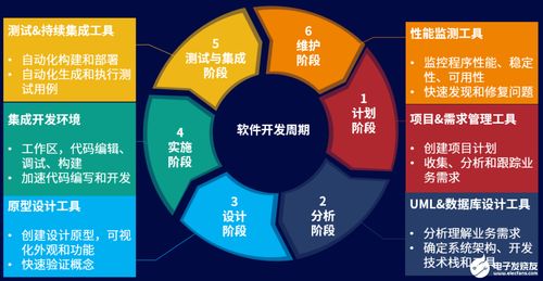 第二届大会回顾第13期 以架构为中心的开发者工具的核心技术与应用