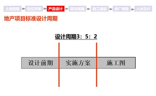 必看 最全房地产开发全流程图解 建议收藏