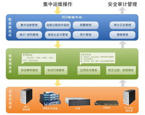 安全运维 车险运维