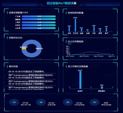 鲲泓智能上线aiot物联网平台守护老人安全